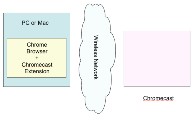 Google chromecast extension for windows 10